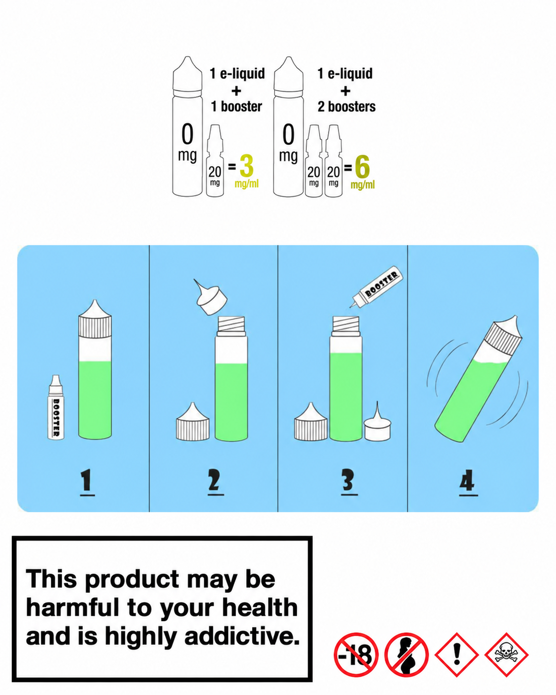 How to add nicotine boosters to e-liquid — four illustrated steps