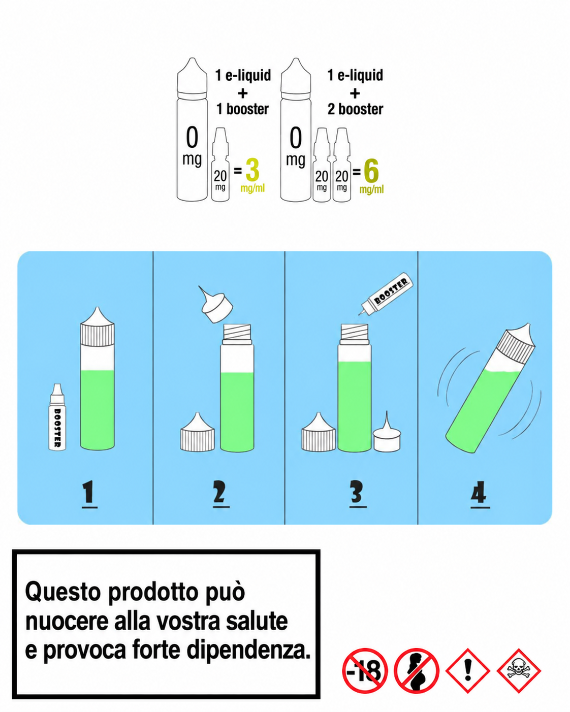 Come aggiungere booster di nicotina all’e-liquid — quattro passaggi illustrati